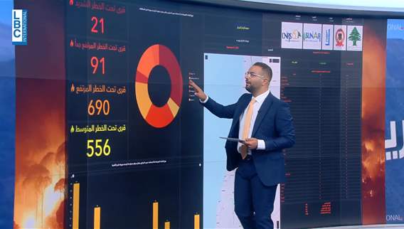 21 بلدة ستكون تحت الخطر الشديد للحرائق يوم غد.. ما هي؟