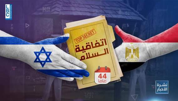 A look into normalization of relations between Egypt and Israel