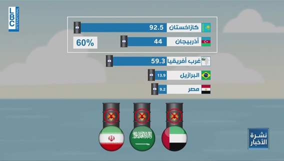Symbolism of oil embargoes: Where does Israel import its oil from?