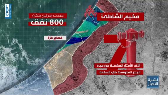 Will Gaza Tunnels be flooded?