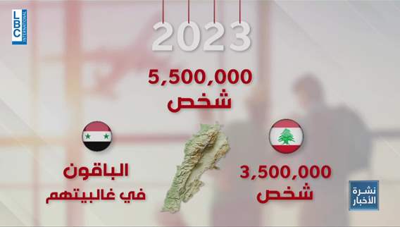 'Aging Nation': Analyzing Lebanon's demographic crisis - 2023 vs. 2038