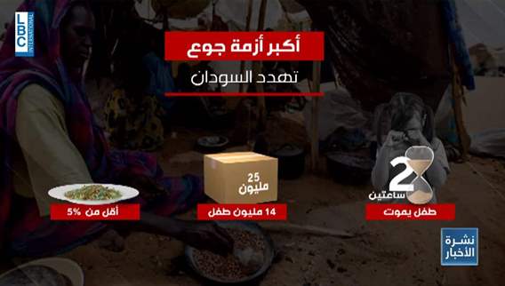 ليست غزة وحدها على شفا المجاعة… السودان والمجاعة بالأرقام