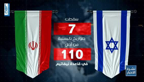 إيران ردّت واسرائيل صدّت..