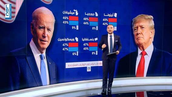 US presidential elections: Biden and Trump's confrontation