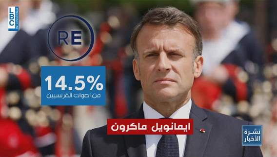 Macron's high-stakes gamble: Parliament dissolved after far-right's leading victory