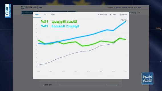 مشاكل الاتحاد الأوروبي الاقتصادية لها دور في الانتخابات