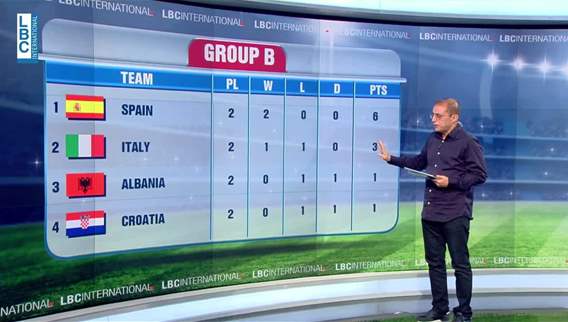 Sports news bulletin – Euro Cup