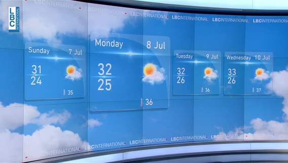 Weather forecast