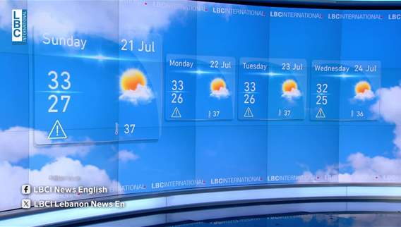 Weather forecast