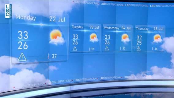 Weather forecast