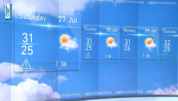 Weather forecast