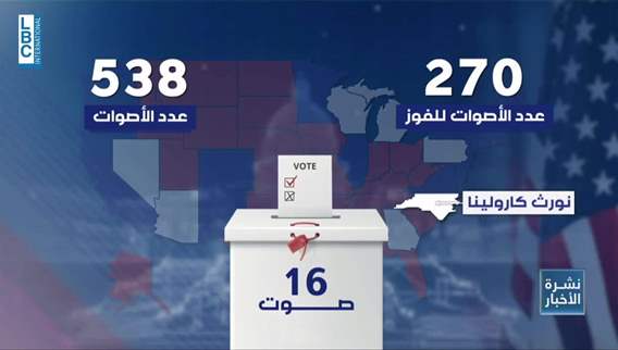 نورث كارولينا.. معركة حاسمة في سباق الوصول إلى البيت الأبيض