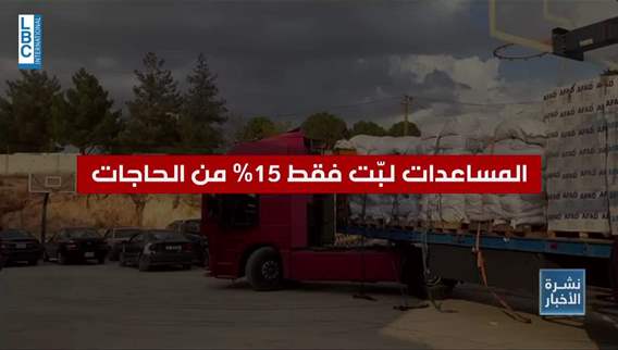 هذا مسار المساعدات التي لم تلبي سوى ١٥٪ من الحاجات!