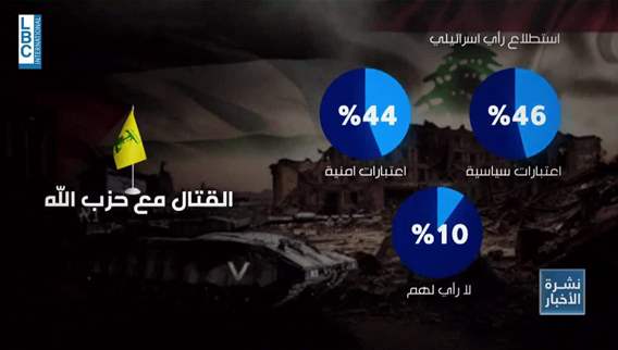 عدم ثقة الإسرائيليين بمتخذي القرار تتعمق…