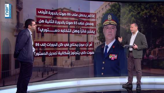 إشكاليات تواجه جلسة انتخاب الرئيس يوم الخميس