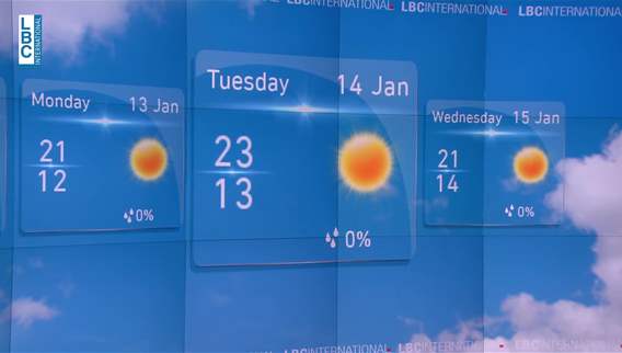 Weather forecast