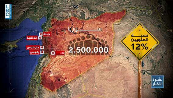 السلطة الجديدة في سوريا على المحكّ لجهة كيفية التعاطي مع الأقلية العَلويّة