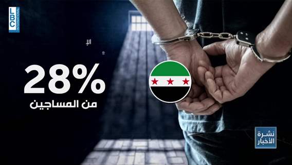 ترحيل مشروط وعدالة مؤجلة وسجون مكتظة.. هذا ما ينتظر السجناء السوريين