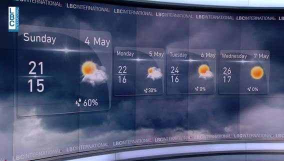 Weather forecast