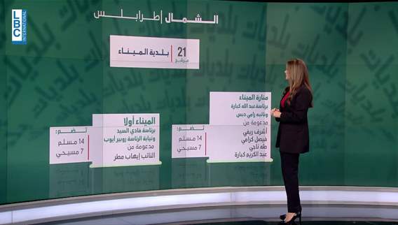 في طرابلس... ٦ لوائح والتشطيب يهدد التمثيل المسيحي والعلوي