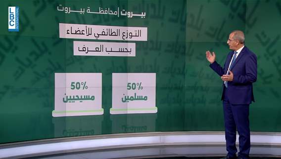 إنتخابات بيروت حرص على المناصفة من دون أي ضمانات