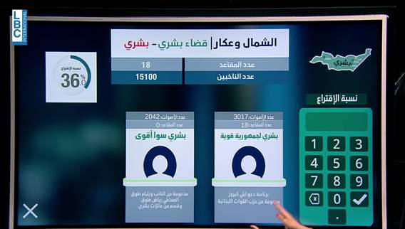 إنتخابات الشمال وعكار... قراءة في الأرقام الأولية