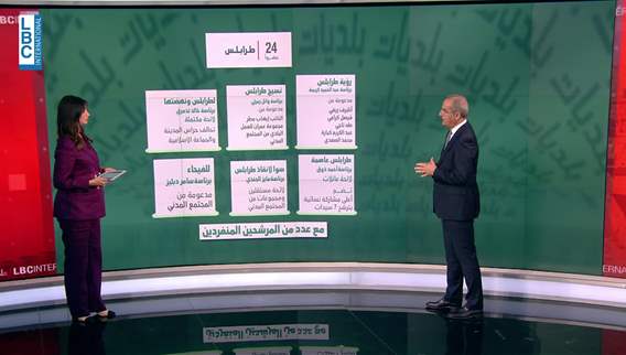 In Tripoli: Delay in vote count process and accusations of fraud