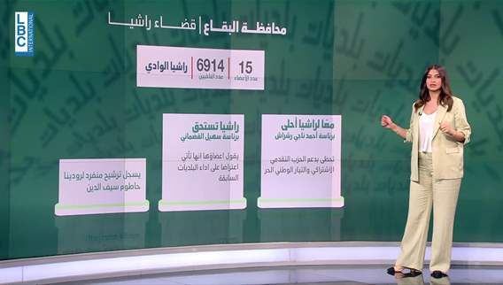 إنتخابات متفاوتة الحدة في بلدات قضاء راشيا
