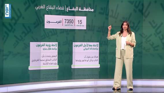 بتنوعه الطائفي... معارك محتدمة في معظم بلدات قضاء البقاع الغربي