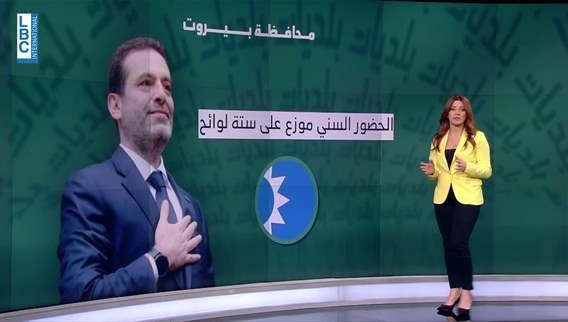 Heated contest unfolds in Beirut municipality with no clear outcome
