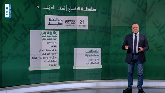 Competition and alliances: Municipal and mukhtar elections in Zahle