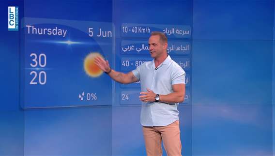 Weather forecast