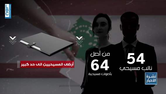 الصوتان التفضيليان مطلب للثنائي ترفضه الأحزاب المسيحية