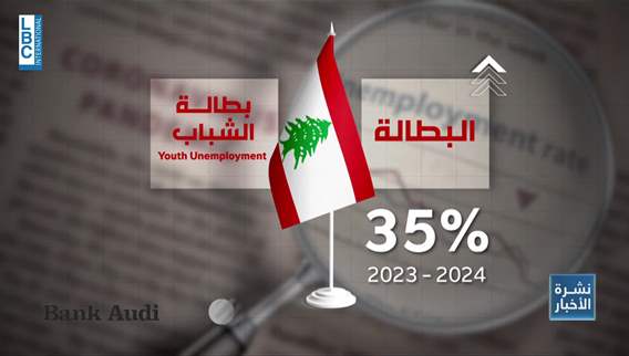No jobs, no future. Lebanon’s youth work multiple jobs—or leave
