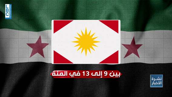Future of minorities in Syria: Escalating violence and absence of guarantees