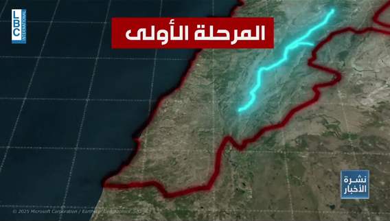 خطة الجيش لحصر السلاح بمراحلها وعوائقها وحاجاتها