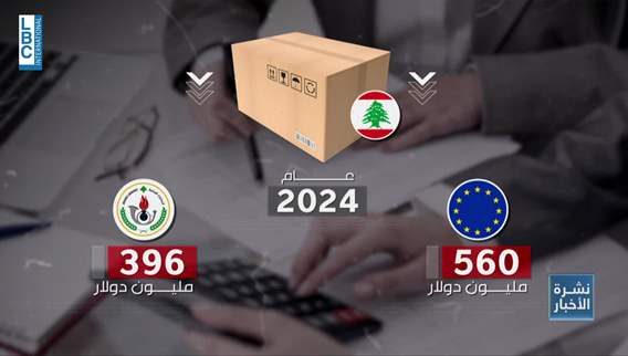 Tax evasion in Lebanon costs millions