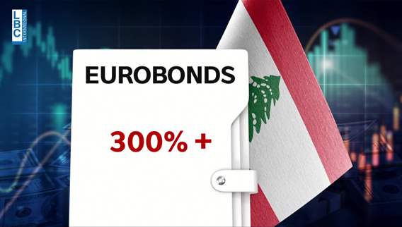 Lebanese Eurobonds outperform gold and Bitcoin