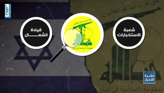  إسرائيل الوضع تجاه لبنان بات في نقطة اللاعودة