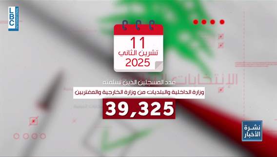 Diaspora disengagement: Lebanese expat voter registration for 2026 elections drops sharply compared to 2022