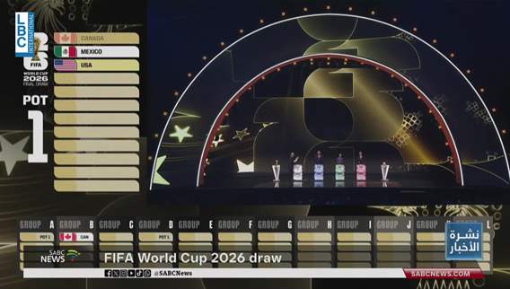 غياب مجموعات الموت عن مونديال ٢٠٢٦ وفرص المنتخبات العربية متفاوتة