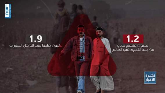 A surge in returns, a crisis unresolved: The uncertain path home for Syrians