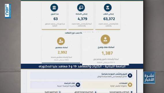 Full-time positions at Lebanese University: Conditions are met, but the process is postponed
