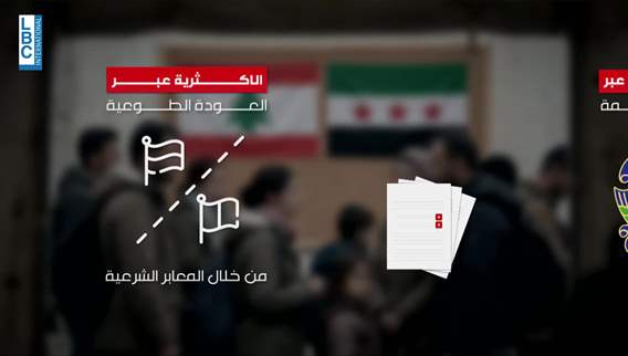 A wave in motion as 380,000 Syrian refugees return from Lebanon