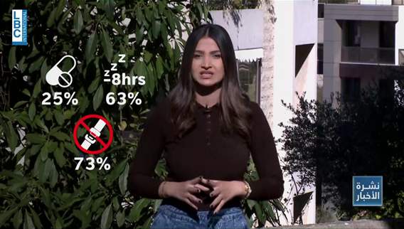 حال المراهقين نفسيًا في لبنان… أرقامٌ صادمة