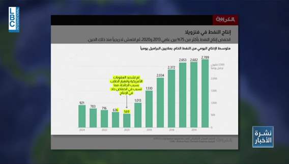 Oil-rich, cash-poor: Inside Venezuela's resource paradox