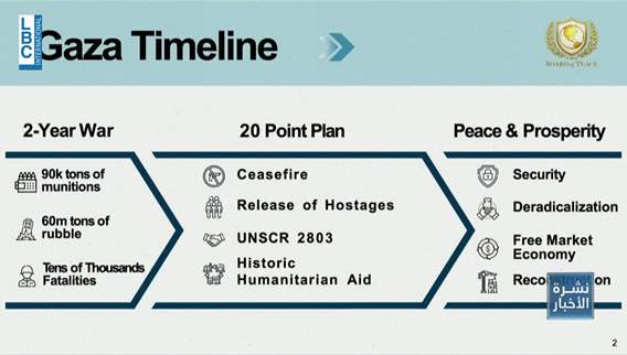  خطة كوشنر لغزة  أبراج على الورق... وسلاح حماس تحت الأرض