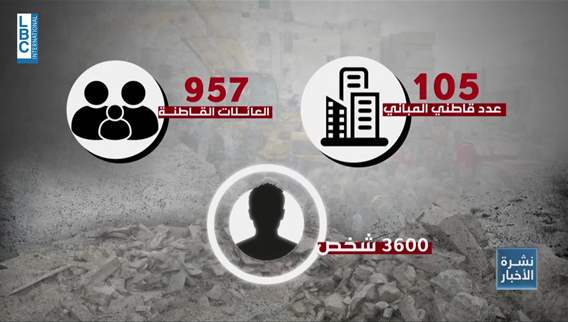 تحد جديد يواجه طرابلسإيواء مشردي  الأبنية المنهارة