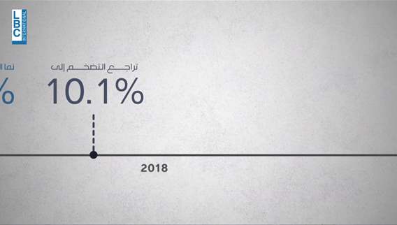 إليكم ثمن العقوبات على إيران
