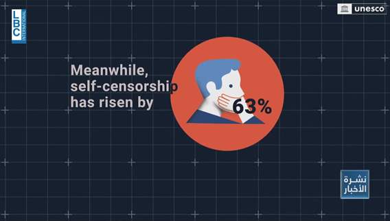 Holy Spirit University of Kaslik: Protecting journalists is in the middle of the debate
